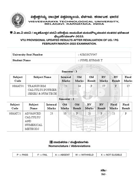 vtu revaluation results 2022.